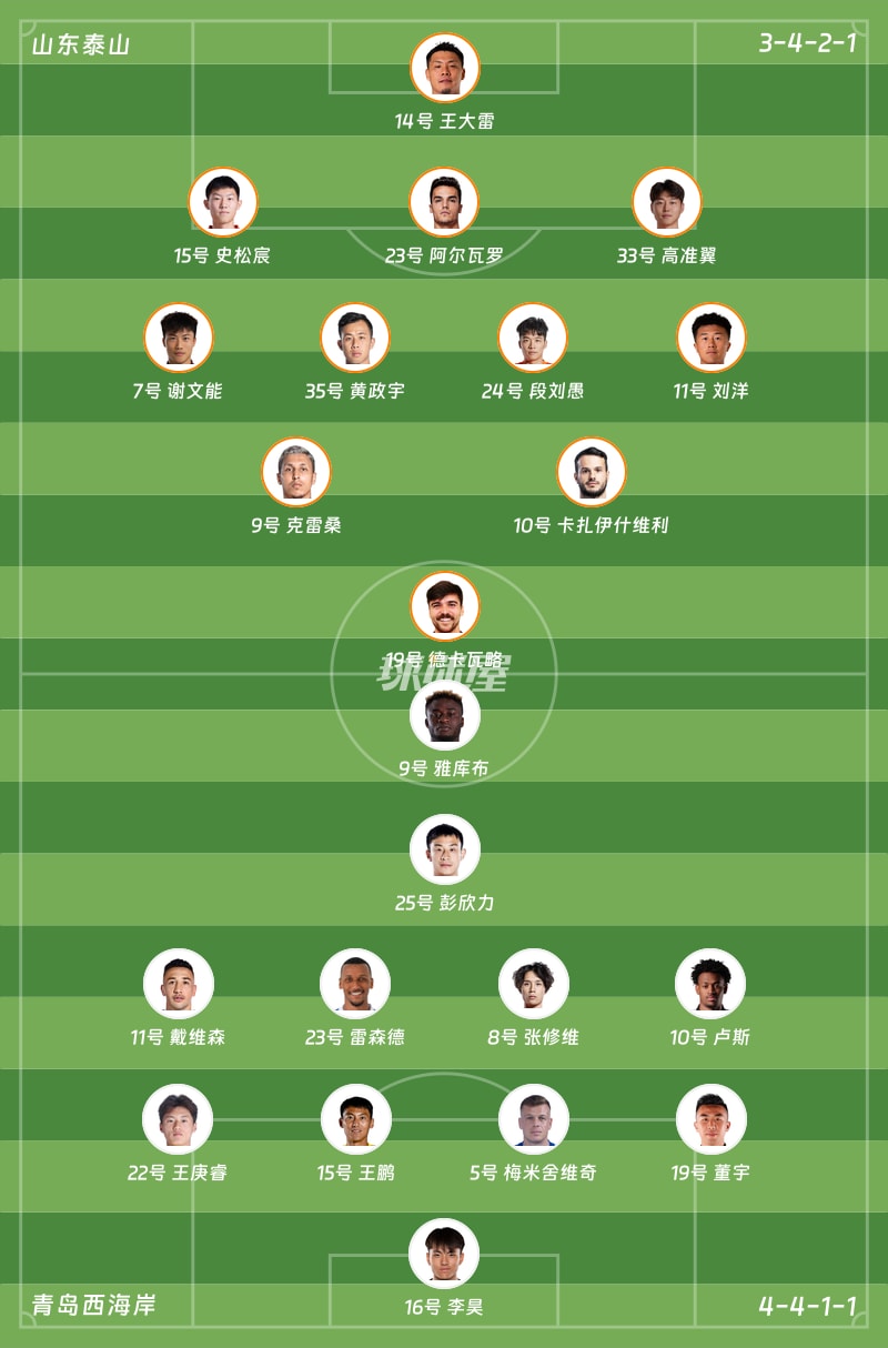 山东泰山vs青岛西海岸首发阵容