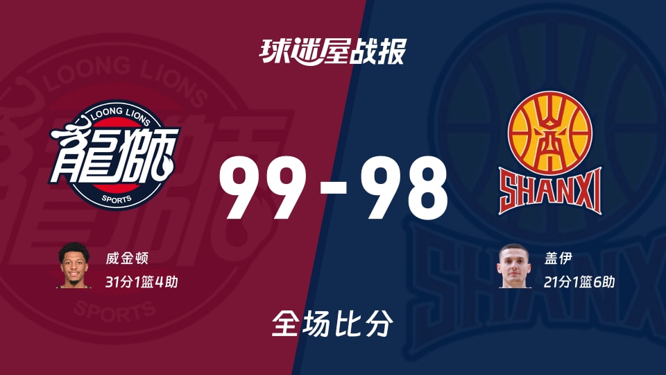CBA常规赛:威金顿31+1+4,广州以99-98战胜山西