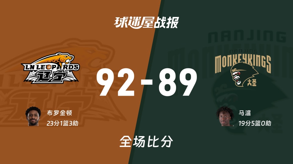 CBA常规赛:布罗金顿23+1+3,辽宁以92-89战胜同曦