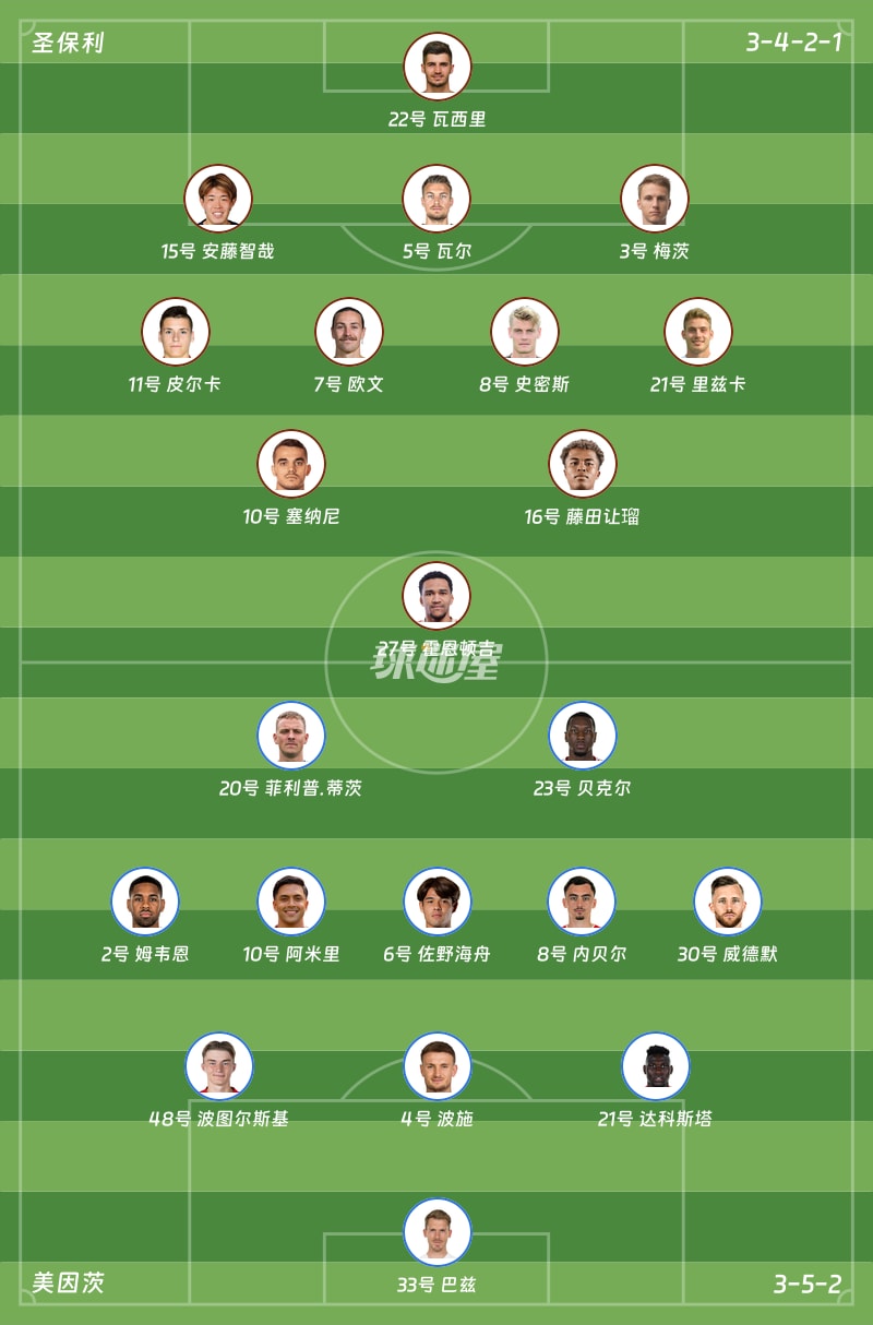 圣保利vs美因茨首发阵容