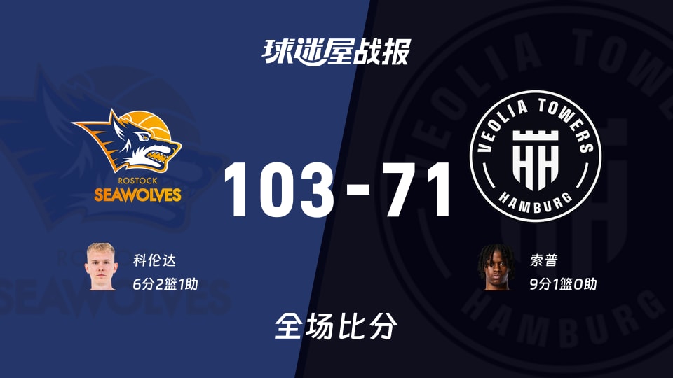 德篮甲罗斯托克vs汉堡战报:103-71,科伦达6+2+1