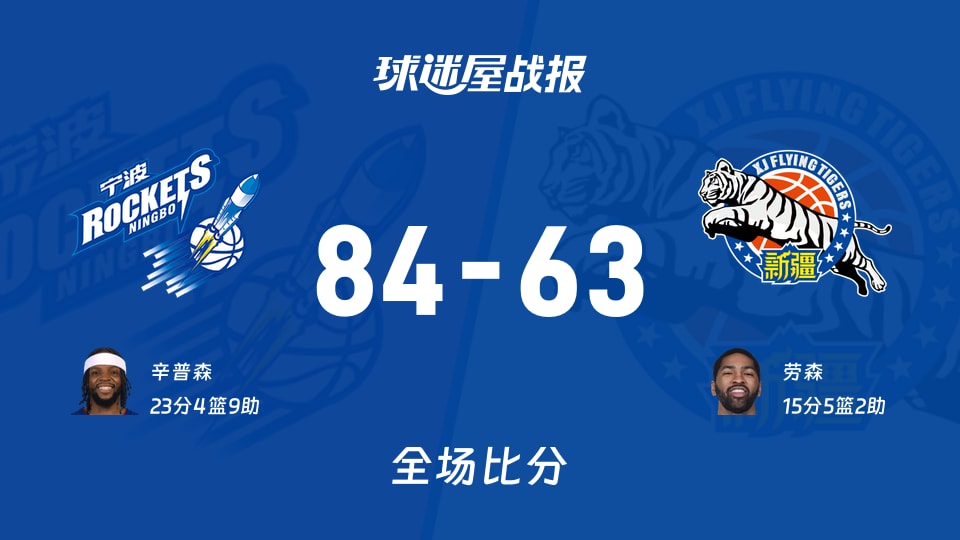 CBA常规赛:辛普森23+4+9,宁波以84-63战胜新疆