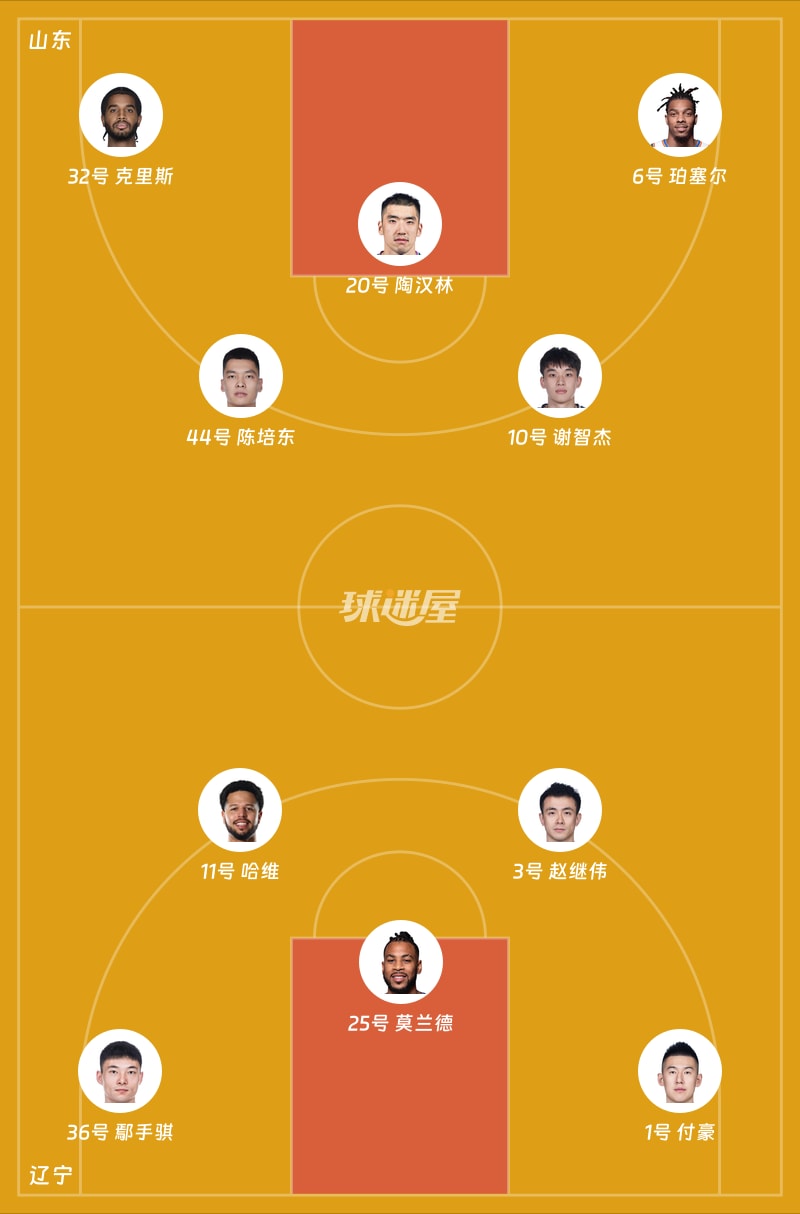山东vs辽宁首发阵容